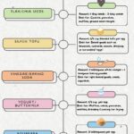 an infographic that contains all of the egg substitues mentioned above with their uses