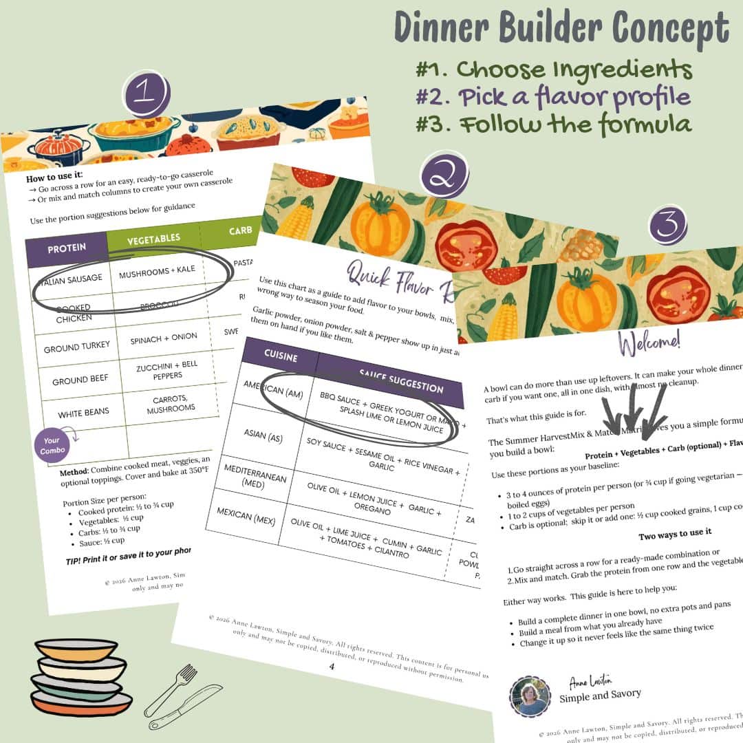a graphic showing how to use a dinner builder: the grid, flavor chart and formula